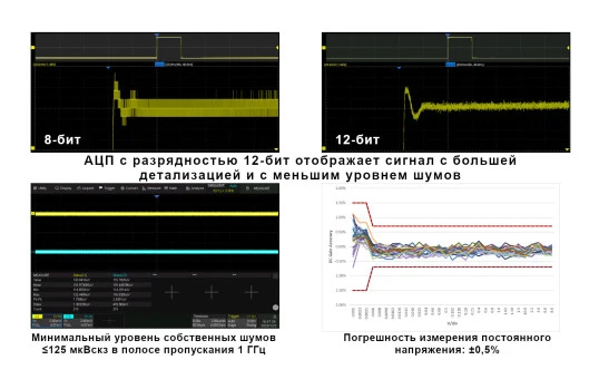 АКИП-4154 – новая серия осциллографов высокого разрешения с полосой пропускания до 1 ГГц