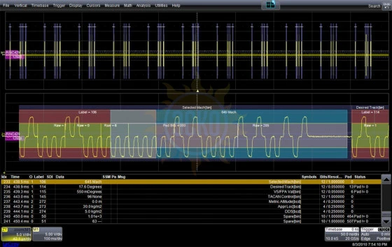 опция HDO6K-ARINC429BUS DME SYMBOLIC