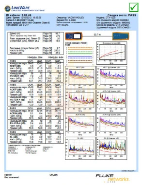 Fluke IEEE519/REPORT — лицензия на ПО для создания отчетов IEEE 519