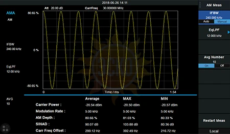 Опция SVA1000X-AMA