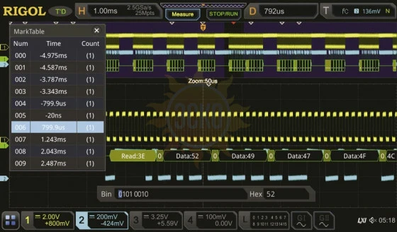 DS7000-AUDIO Опция анализа и запуска по шинам I2S