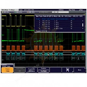 RTM-K2 Опция запуска и декодирования сигналов интерфейсов UART/RS-232 для RTM3000