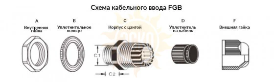 резьба: PG16 x 11; каб. d: 14-9 мм; приб. отв. d: 22.5 мм; цанга: разборная