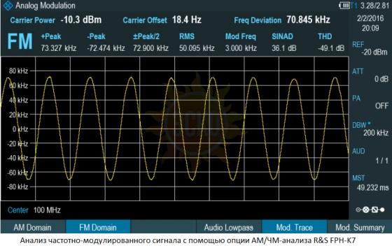FPH-K7 — анализ аналоговой модуляции АМ/ЧМ