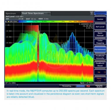 FSVR40 — анализатор спектра в реальном масштабе времени