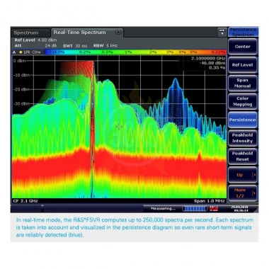 FSVR7 — анализатор спектра в реальном масштабе времени