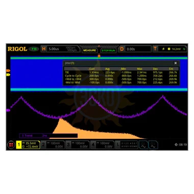 Опция анализа глазковых диаграмм и измерения джиттера DS8000-R-JITTER