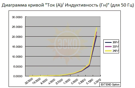 Опция Extended PF