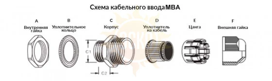 резьба: M75 x 2 x 15.; каб. d: 56~50 мм; приб. отв. d:75 мм; цанга: разъемная, материал никелированная латунь