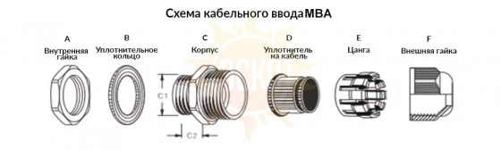 резьба: M32 x 1.5 x 12.5.; каб. d: 25~18 мм; приб. отв. d: 32 мм; цанга: разъемная, материал Нержавеющая сталь AISI 304