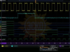 MDO4MSO Опция для анализа цифровых сигналов