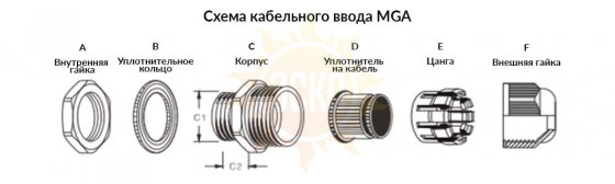 резьба: M40 x 1.5 x 20; каб. d: 25~20 мм; приб. отв. d: 40 мм; цанга: разъемная