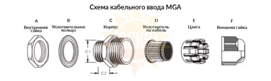 резьба: M16 x 1.5 x 15; каб. d: 7~4 мм; приб. отв. d: 16 мм; цанга: разъемная