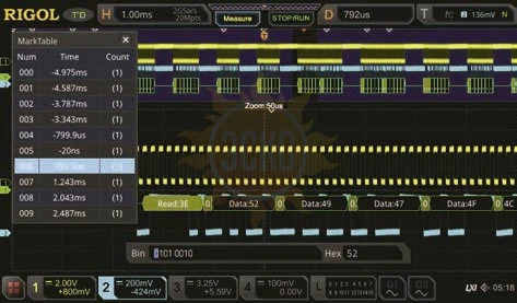 MSO5000-AERO Опция анализа и запуска по шинам MIL-STD-1553