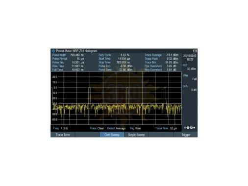 Опция импульсных измерений с помощью датчика мощности Rohde & Schwarz ZPH-K29