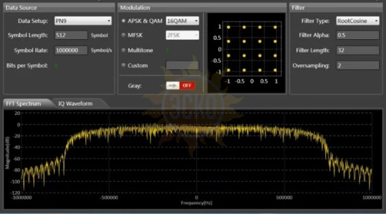 Опция SDG-7000A-IQ