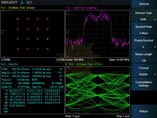 Опция SHA850-DMA