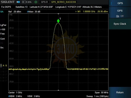 Опция SHA850-GPS