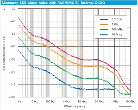 Опция термостатированный опорный кварцевый генератор Rohde & Schwarz SMC-B1