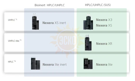 Серия Shimadzu Nexera