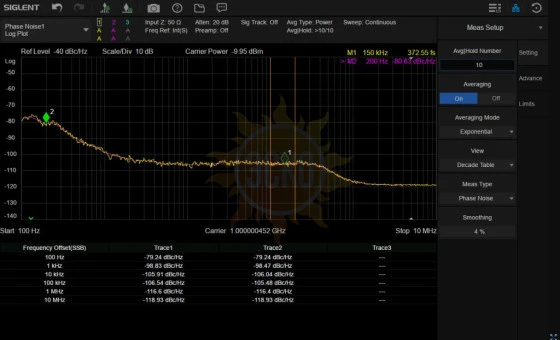 Опция SSA5000-PN