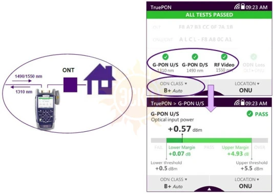 VIAVI 2327/36-KIT - комплект на базе оптического тестера OLP-88 TruePON 1310/1490/1550нм с опцией обнаружения ONT и тестом GPON-ID