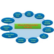 Опции и Аксессуары для радиоизмерительных приборов Опция расширенных измерений AMK-DSA800