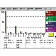 Для осциллографов Опция Chauvin Arnoux HX0028 Анализатор гармоник