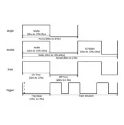 Опции и Аксессуары для радиоизмерительных приборов Опция импульсного генератора PUG-DSG3000