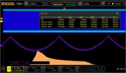 Аксессуар Rigol MSO8000-JITTER