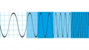 Для осциллографов Rohde & Schwarz RTB-B243