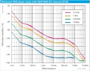Rohde & Schwarz SMC-B1
