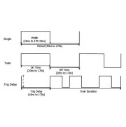 Опции и Аксессуары для радиоизмерительных приборов Опция импульсного генератора DSG800-PUG